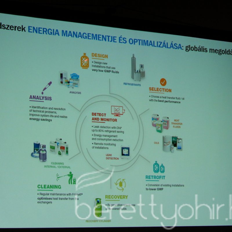 Hűtéstechnikai szakmai nap 27